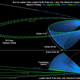 Mission orbits diagram. Image: NASA/JPL-Caltech